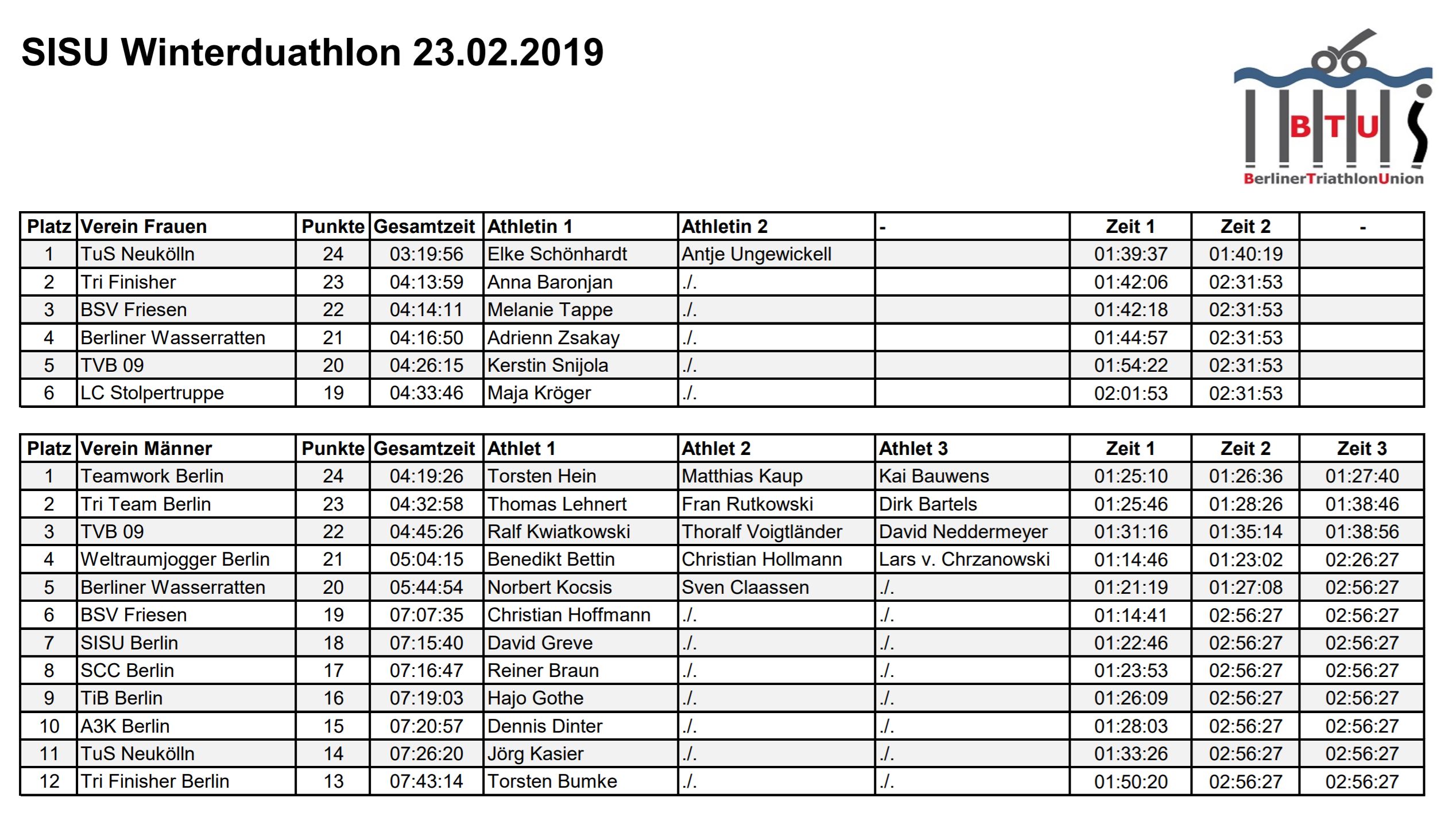 2019 Sisu Winter Duathlon Berlin Cup