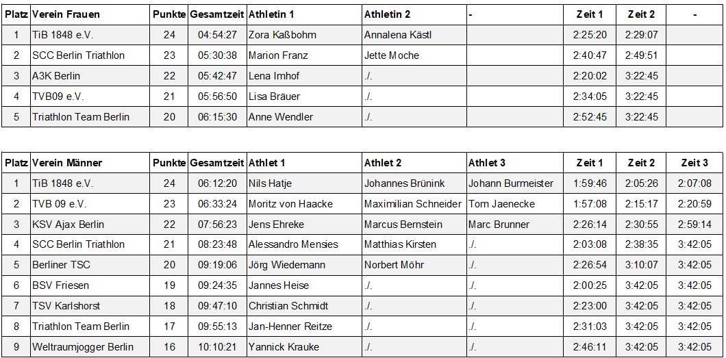 2026 Berlin Cup Berlin Triathlon